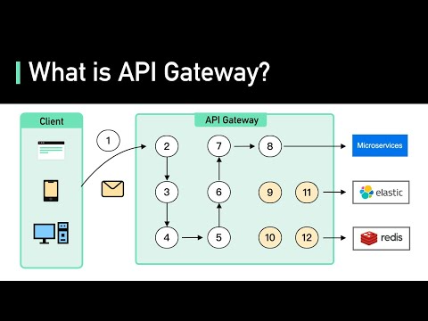 Finest Server Architecture For Cell Apps: Monolithic, Microservices, Or Serverless?